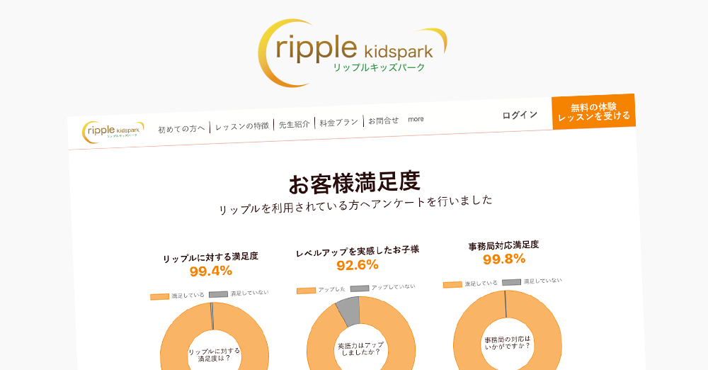 リップルキッズパーク(ripple kidspark)の特徴や詳細、他スクールとの比較ポイントと利用者の評価や口コミ